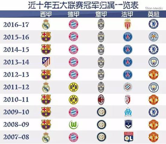 也给NBA